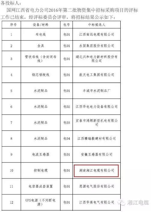 湘江電纜中標(biāo)國家電網(wǎng)江西省電力公司2016年第二批物資集中采購項目