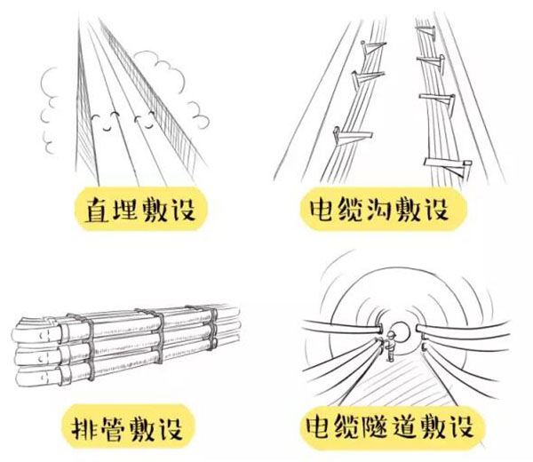 萌萌噠漫畫告訴你，地下電力電纜究竟是種什么存在