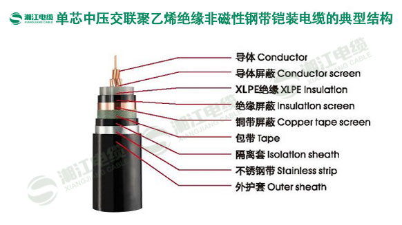 電線電纜廠家常用的電纜絕緣料有哪些？