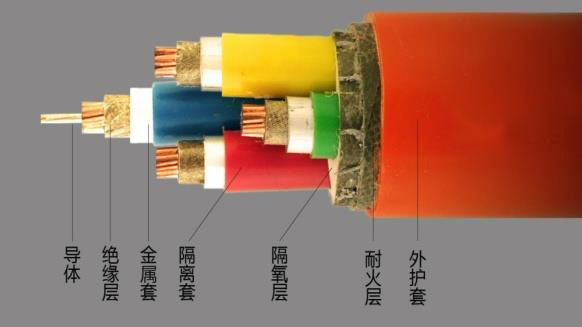 如何提高耐火電纜的耐火試驗(yàn)通過(guò)率？