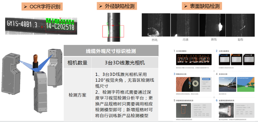 湘江電纜成為湖南省第二批“5G+工業(yè)互聯網”示范工廠