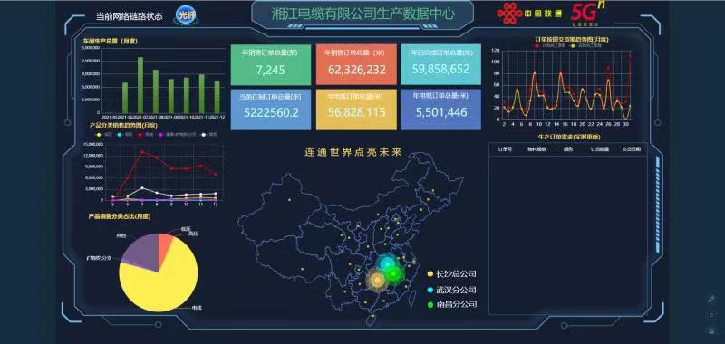 湘江電纜成為湖南省第二批“5G+工業(yè)互聯網”示范工廠
