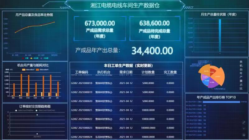 湘江電纜成為湖南省第二批“5G+工業(yè)互聯網”示范工廠