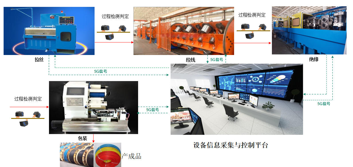 湘江電纜成為湖南省第二批“5G+工業(yè)互聯網”示范工廠