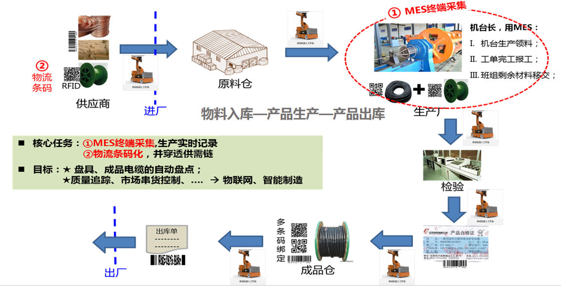 湘江電纜成為湖南省第二批“5G+工業(yè)互聯網”示范工廠